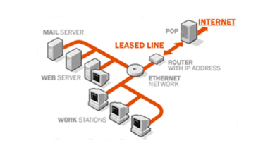 benefits-of-using-internet-leased-lines-for-point-to-point-network-connectivity